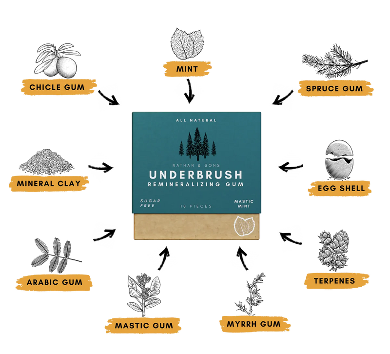 Remineralizing Gum - Variety Pack